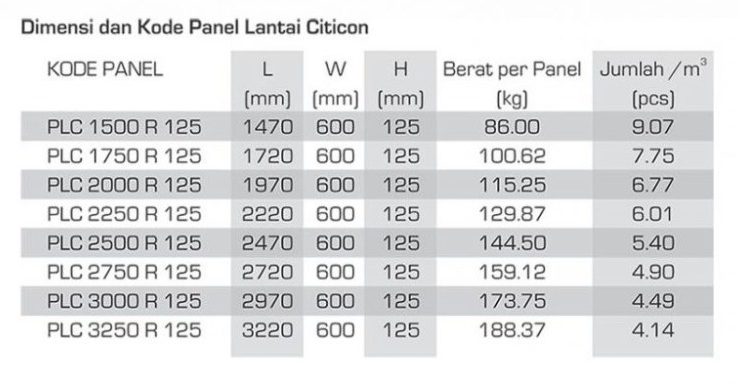 Dimensi-Panel-Lantai-Citicon-solo